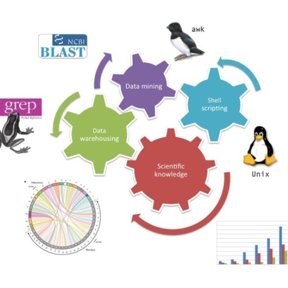 Introduction to big data 17-18